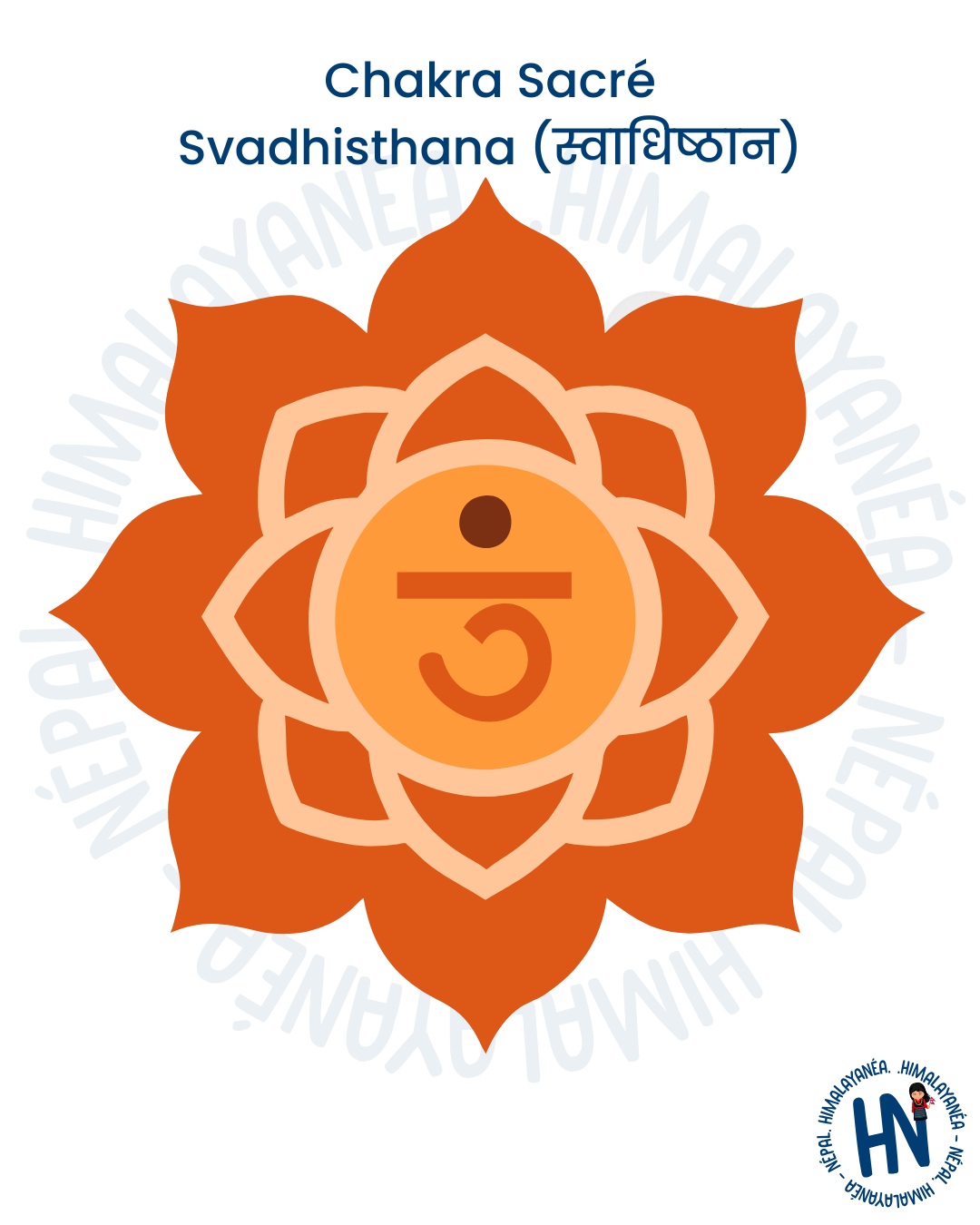Chakra Sacré - Svadhisthana (स्वाधिष्ठान)