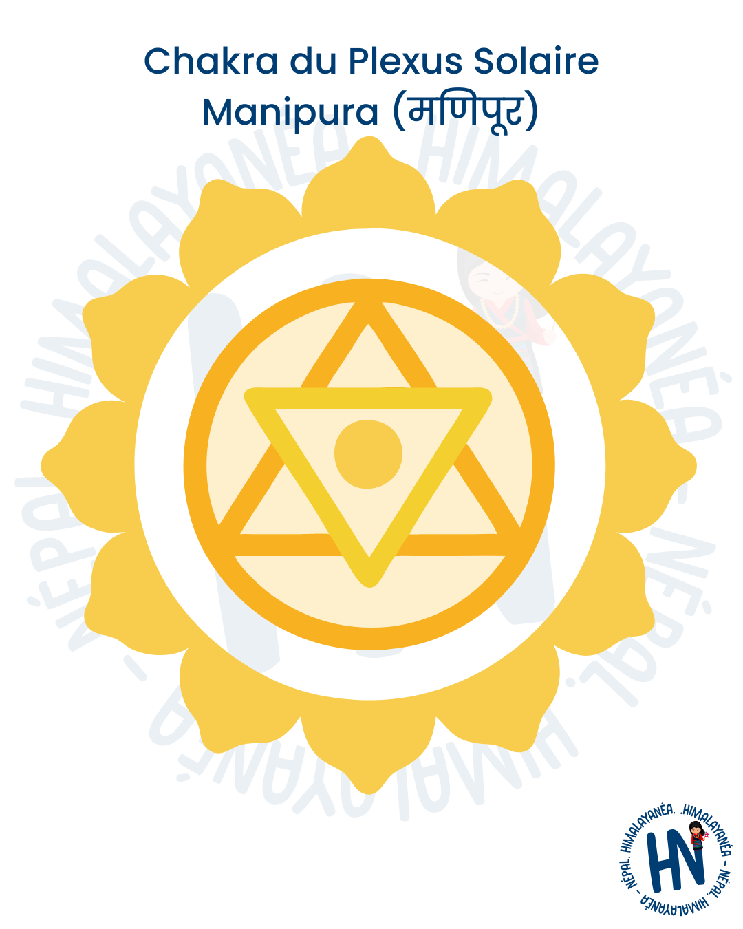 Chakra du Plexus Solaire - Manipura (मणिपूर)