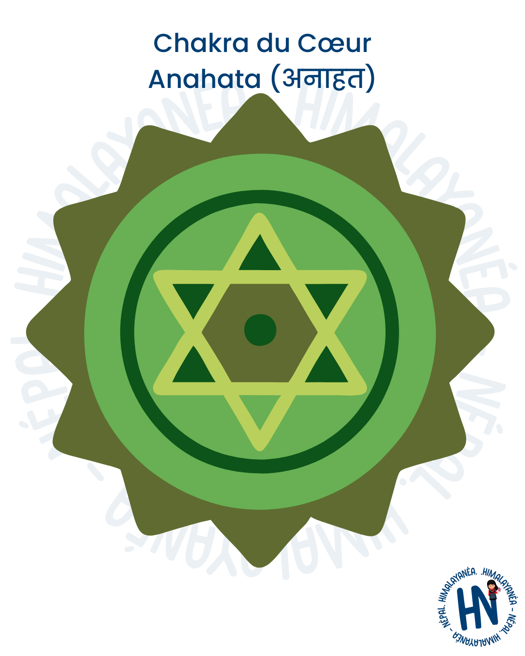 Chakra du Coeur - Anahata (अनाहत)